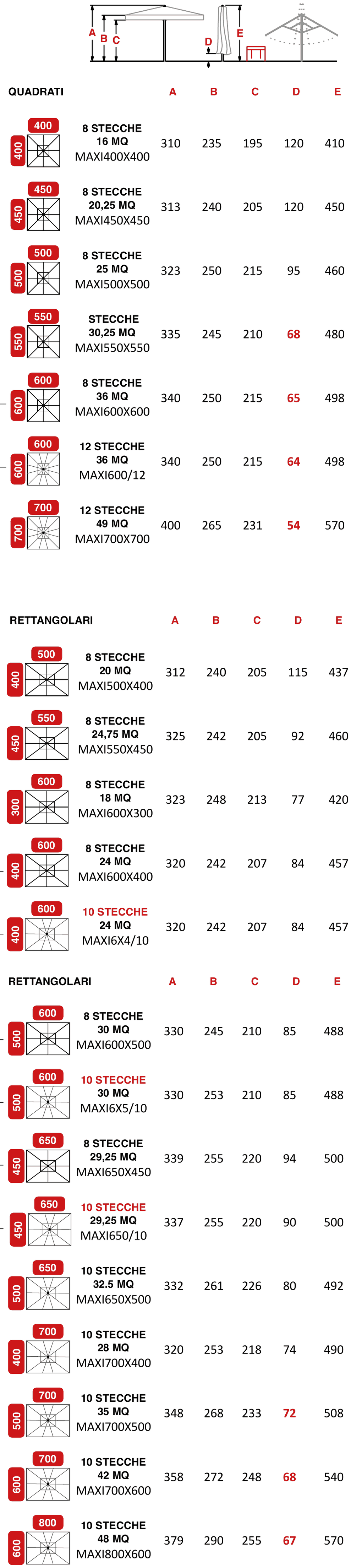 Gaggio Maxipro senčnik do velikosti 7 x 7 m